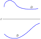 Изображение вопроса Пространственные линии изображены на рисунках R...