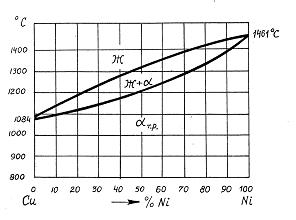 Изображение вопроса Металлы Cu и Ni в твердом состоянии образуют…...