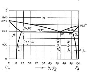 Изображение вопроса Растворимость серебра в меди при температуре 7790С...